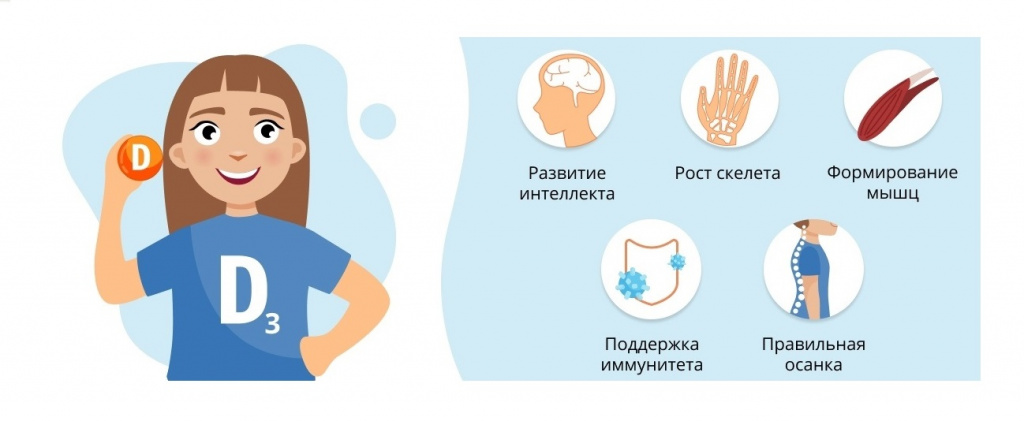 Для-чего-нужен-витамин-д3.jpg Для-чего-нужен-витамин-д3.jpg